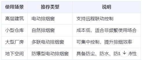 西安兰州西安排烟窗选购建议表 西安兰州西安排烟窗选购建议表